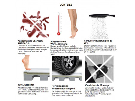 Duschwanne Viereck Omegax 80x80x5 Schwarz | Ablaufgarnitur im SET !