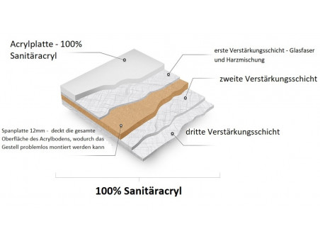 Freistehende Vorwand-Badewanne Risaz 160x80 Weiß | Ablauf & Füße im SET!