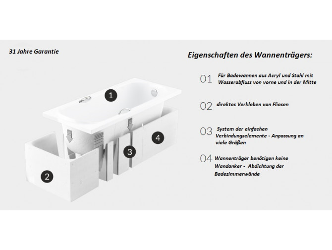 Wannenträger für Rechteckige... Wannenträger für Rechteckige...