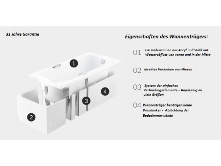 Wannenträger für Rechteckige Badewannen 160-200x80 Styroporträger